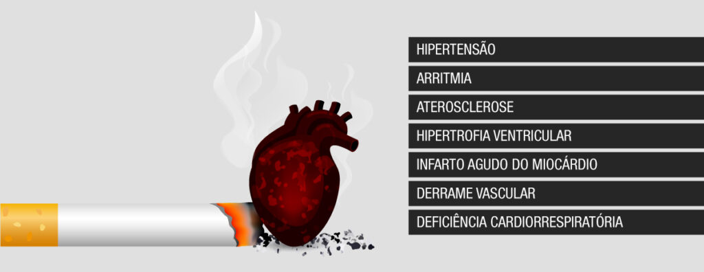 doenças no coração causada pelo cigarro